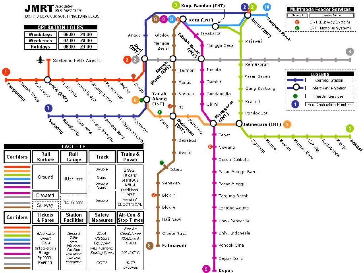 Карта метро в Джакарті 